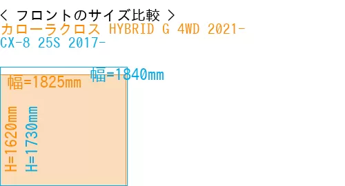#カローラクロス HYBRID G 4WD 2021- + CX-8 25S 2017-
